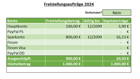 Übersicht Freistellungsaufträge