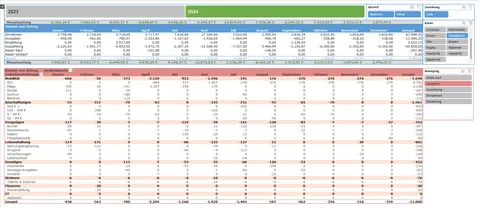 Excel Haushaltsbuch Übersicht mit Pivot Tables auf Basis eines Datenmodells