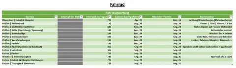 Wartungskalender für Fahrrad