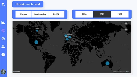 PedalOasis Dashboard: Umsatz nach Land