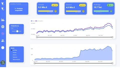 PedalOasis Dashboard: Produktspezifische Kennzahlen