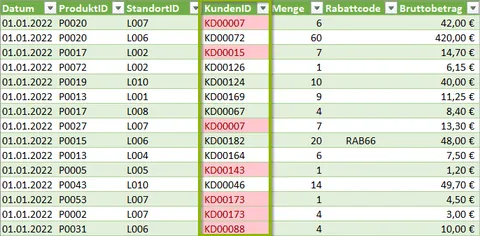 Excel | Intelligente Tabelle | Duplikate farblich hervorgehoben