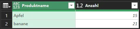 Power Query Gruppierung Produktname & Anzahl