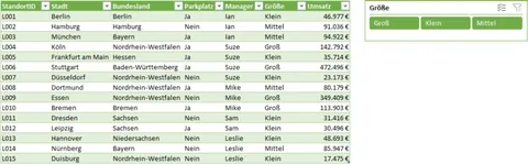 Excel | Intelligente Tabelle mit Datenschnitt