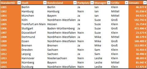 Excel | Intelligente Tabelle | Formatoption Erste / letzte Spalte
