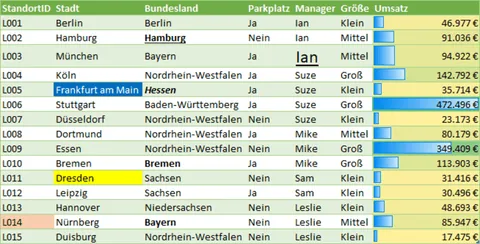 Excel | Intelligente Tabelle | Verschiedene Formatierungen