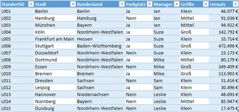 Excel | Intelligente Tabelle | Gebänderte Zeilen & Spalten