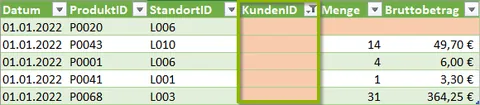 Excel | Intelligente Tabelle | Gefilterte Spalte (leere Zellen)