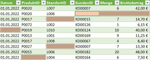 Excel | Intelligente Tabelle | Leere, rot markierte Zellen