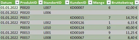 Excel | Intelligente Tabelle | Aktive Markierung