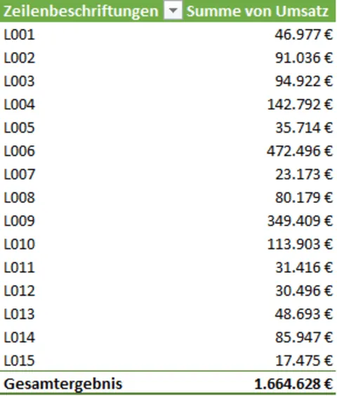 Excel | PivotTable