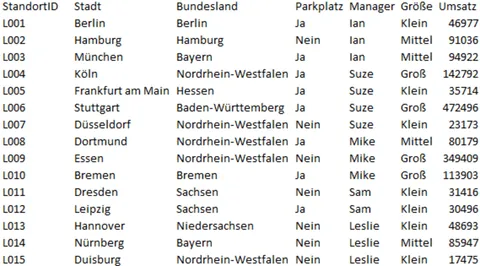 Excel | Tabelle mit Rohdaten