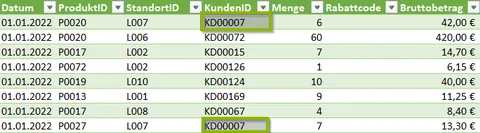 Excel | Intelligente Tabelle | Ausgewählte Zellen