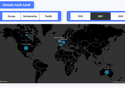 PedalOasis Power BI Dashboard Umsatz nach Land