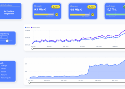 PedalOasis Power BI Dashboard produktspezifische Auswertungen