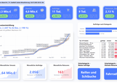 Datenanalyse & Visualisierung für fiktiven Fahrrad-Shop PedalOasis