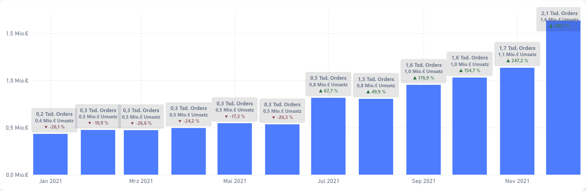 diagramm-balken-erweiterte-datenbeschriftungen Power BI Balkendiagramm mit erweiterten Datenbeschriftungen