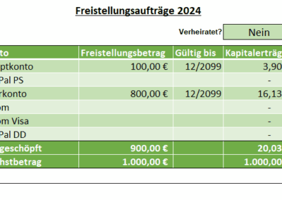 Übersicht Freistellungsaufträge
