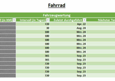 Wartungskalender für Fahrrad