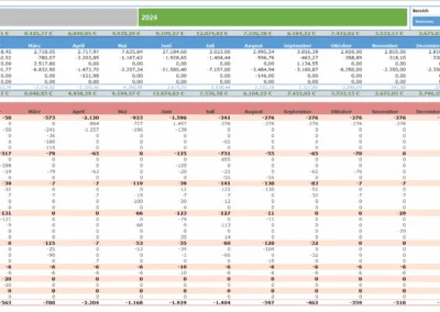 Excel Haushaltsbuch Übersicht mit Pivot Tables auf Basis eines Datenmodells